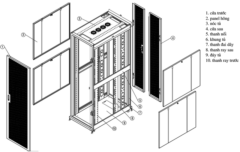 Mô tả các chi tiết tủ rack 42U