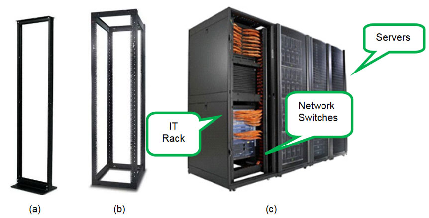 hướng dẫn lựa chọn tủ rack